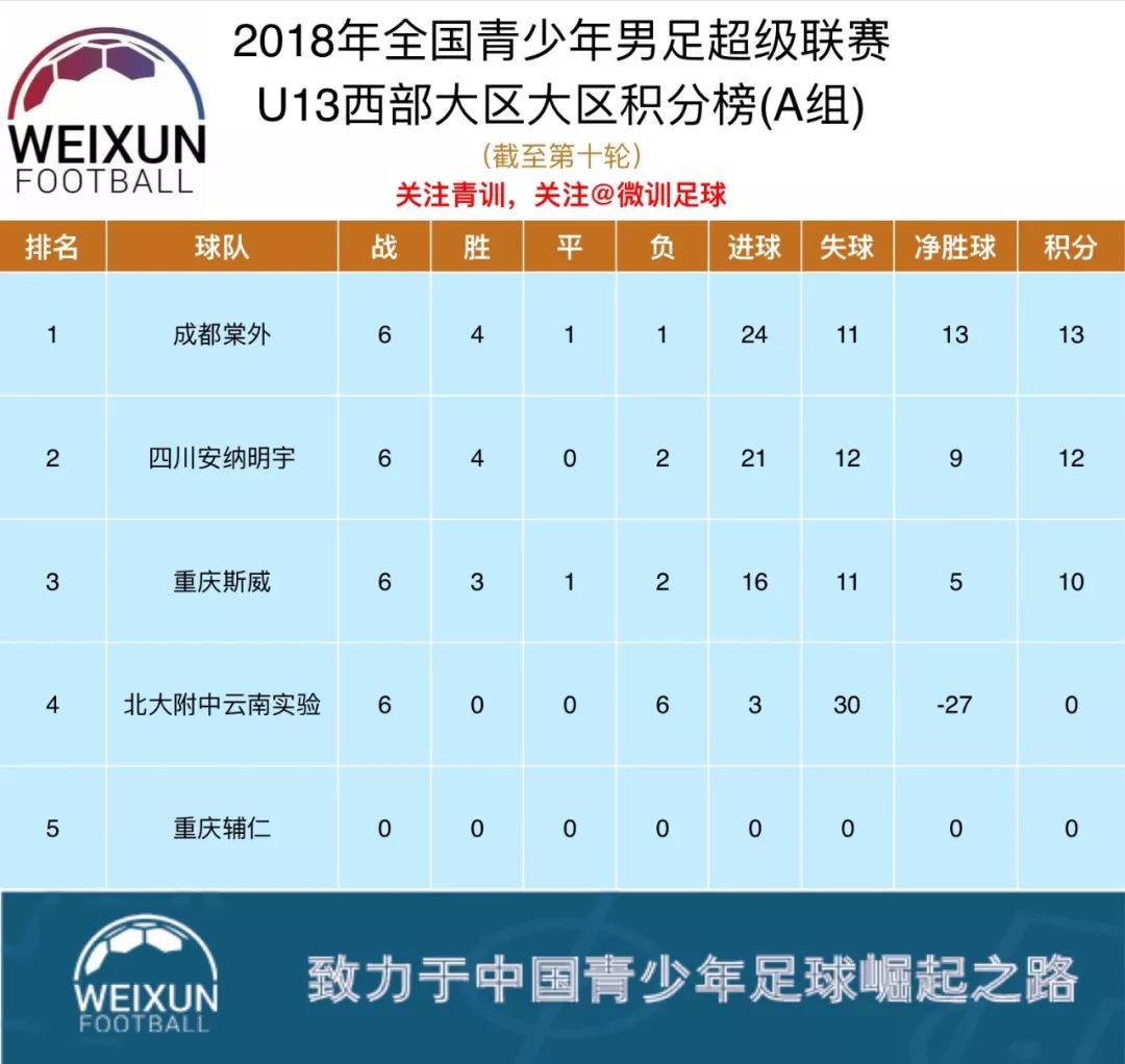 重庆斯威击败对手，升至中超积分榜第三位的简单介绍