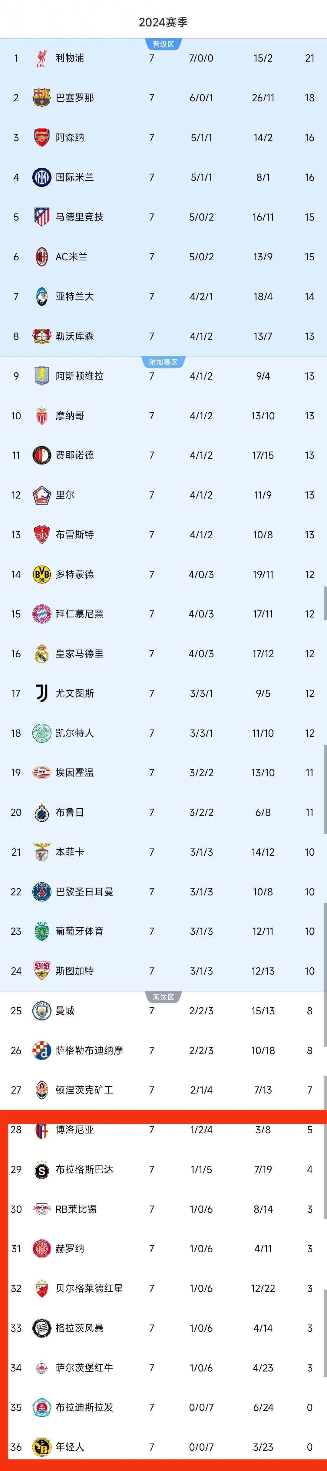 九游体育官网入口-关于米兰国际客场击败巴利亚多利德，领跑积分榜的信息