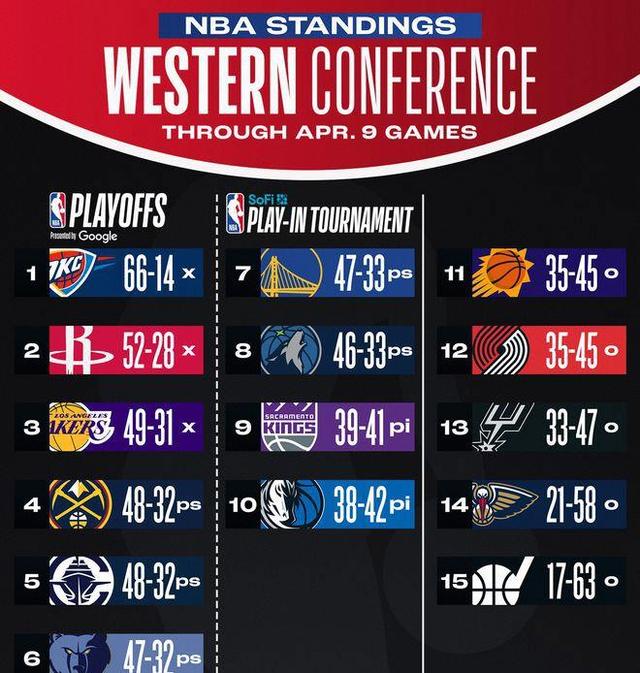 关于黄蜂不敌快船，东部排名稍有下滑的信息