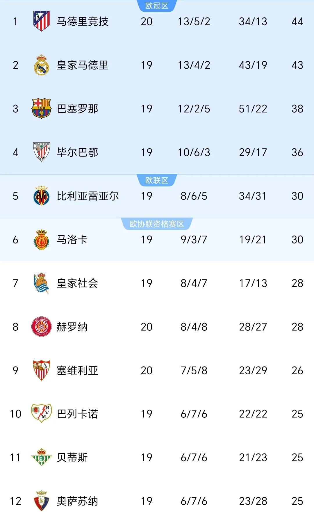 联赛积分榜震荡，西甲争夺激烈背后的故事的简单介绍