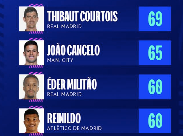 九游体育网页版入口-欧洲主流联赛进入收官阶段，各项数据详细公布的简单介绍