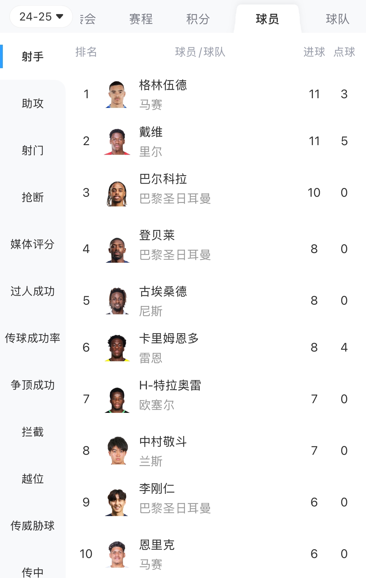 九游体育官方入口-关于雷恩主场战胜第戎，法甲百家爆冷的信息