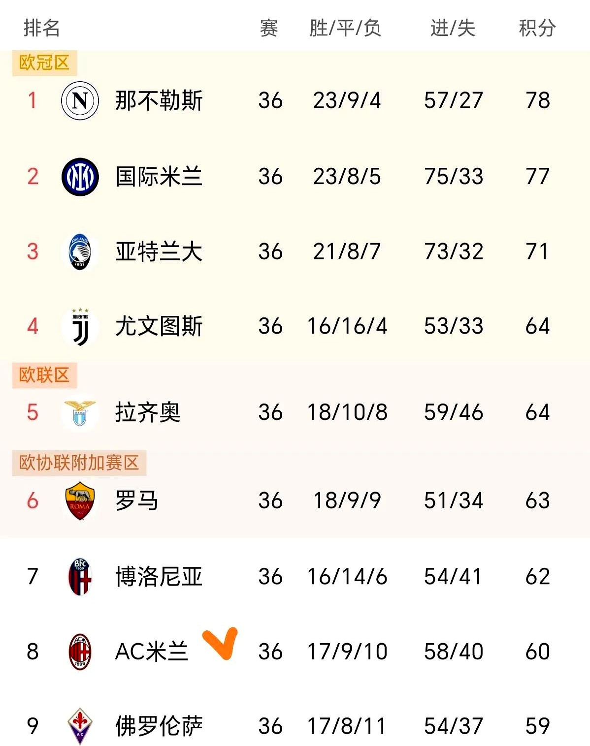 九游体育官网-意甲联赛中一次爆冷的胜利震惊了整个联赛