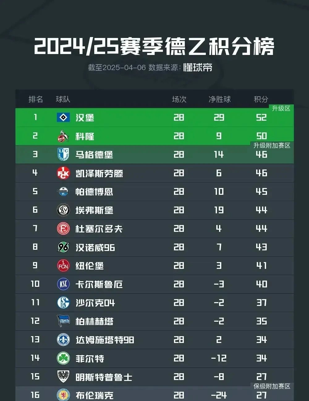 九游体育在线-尤文图斯客胜锡耶纳，暂时占据积分榜第一