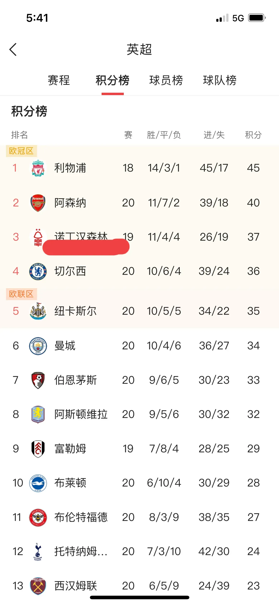 利物浦主场告捷，稳居积分榜榜首的简单介绍