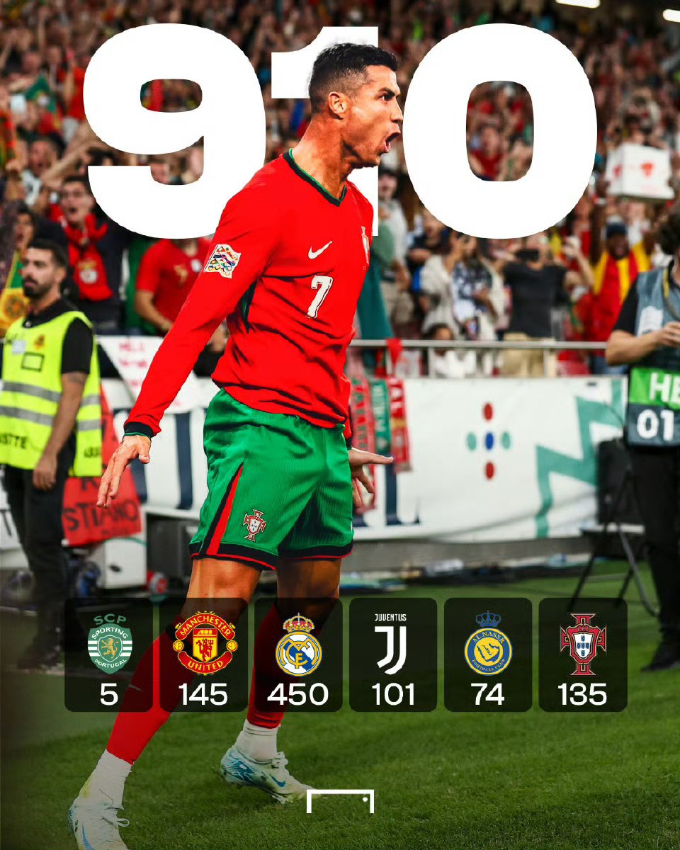 葡萄牙球队惊艳表现，欧国联赛将迎来何种局势？的简单介绍