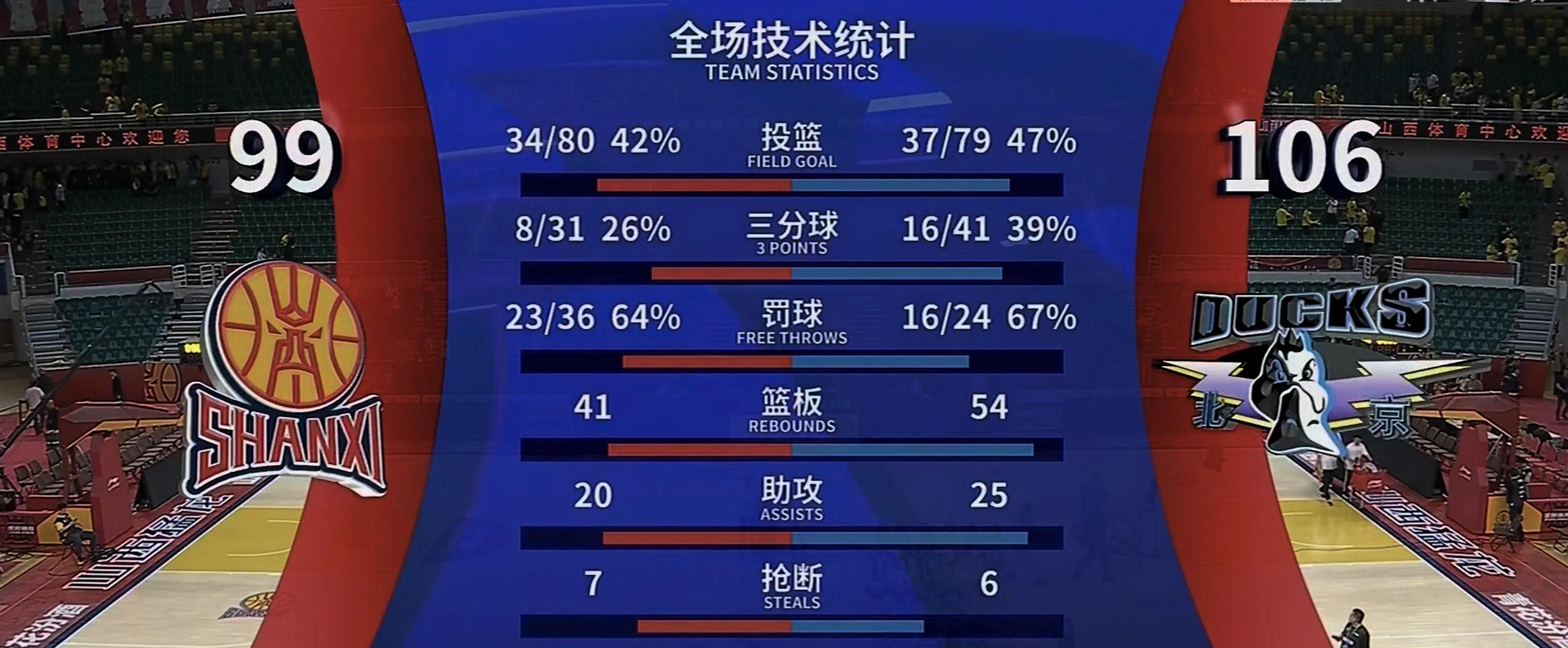 九游体育官网-山西男篮遭遇困境，客场失利惨淡收场
