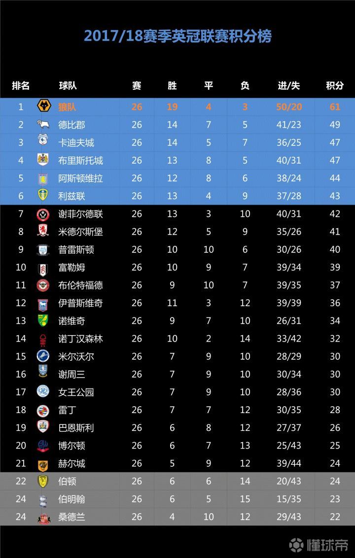 九游体育-包含斯旺西城欲复仇狼队，拼尽全力夺得胜利的词条